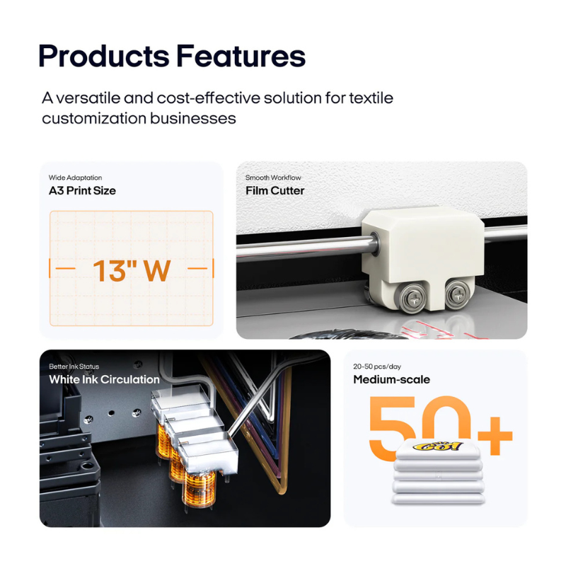 Product features of a textile customization machine with text highlighting its capabilities.