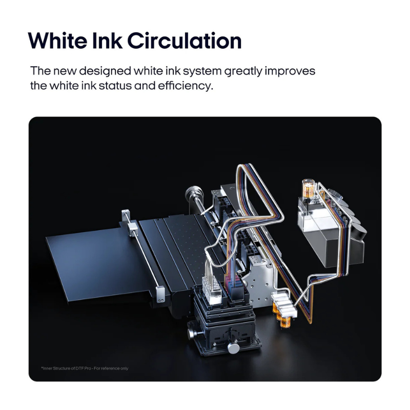 Technical diagram of a white ink circulation system with text on a black background